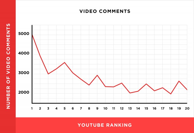 YouTube and Video Optimization