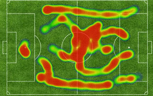 CRO with Football - Heatmap