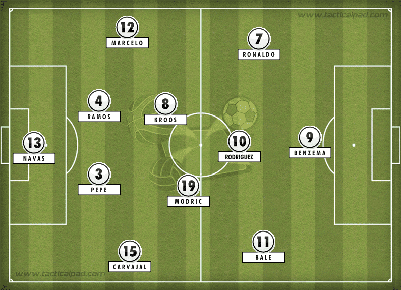 Real Madrid Formation