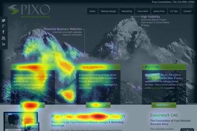 Heatmap Analysis Top 5 Web Pages To Pay Attention Vwo 8485