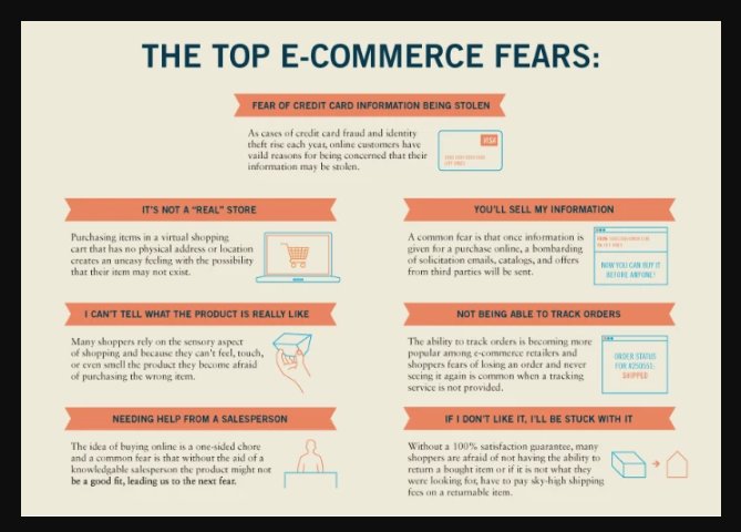 How to Build Trust in eCommerce in 2026? [Actionable Tips]
