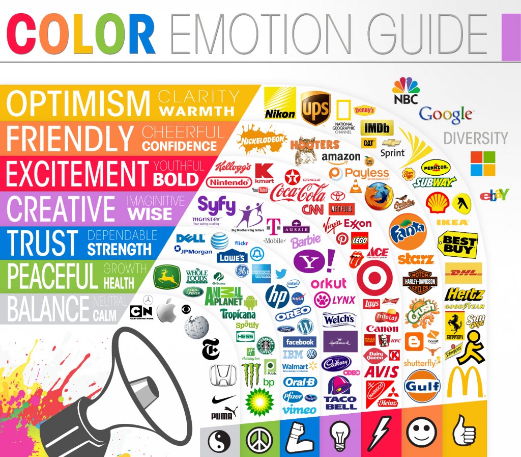 a guide depicting the emotions of different colours