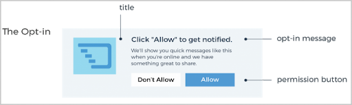 an illustration to explain how push notifications work