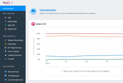 VWO is world's leading experience optimization & growth platform