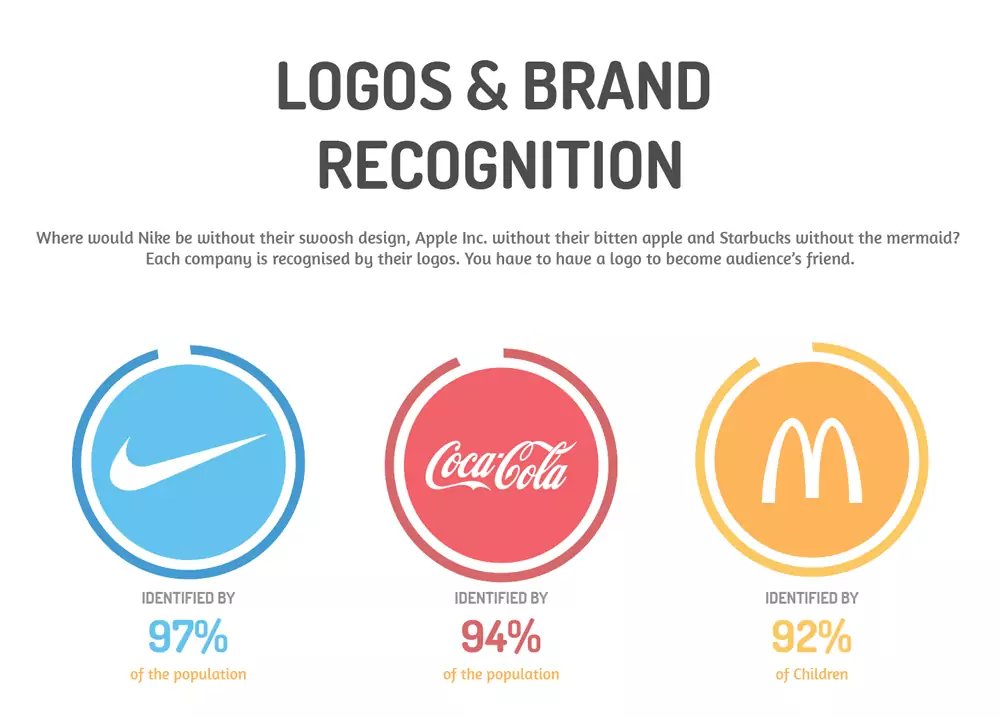 example of brand consistency across the most popular brands in the world.