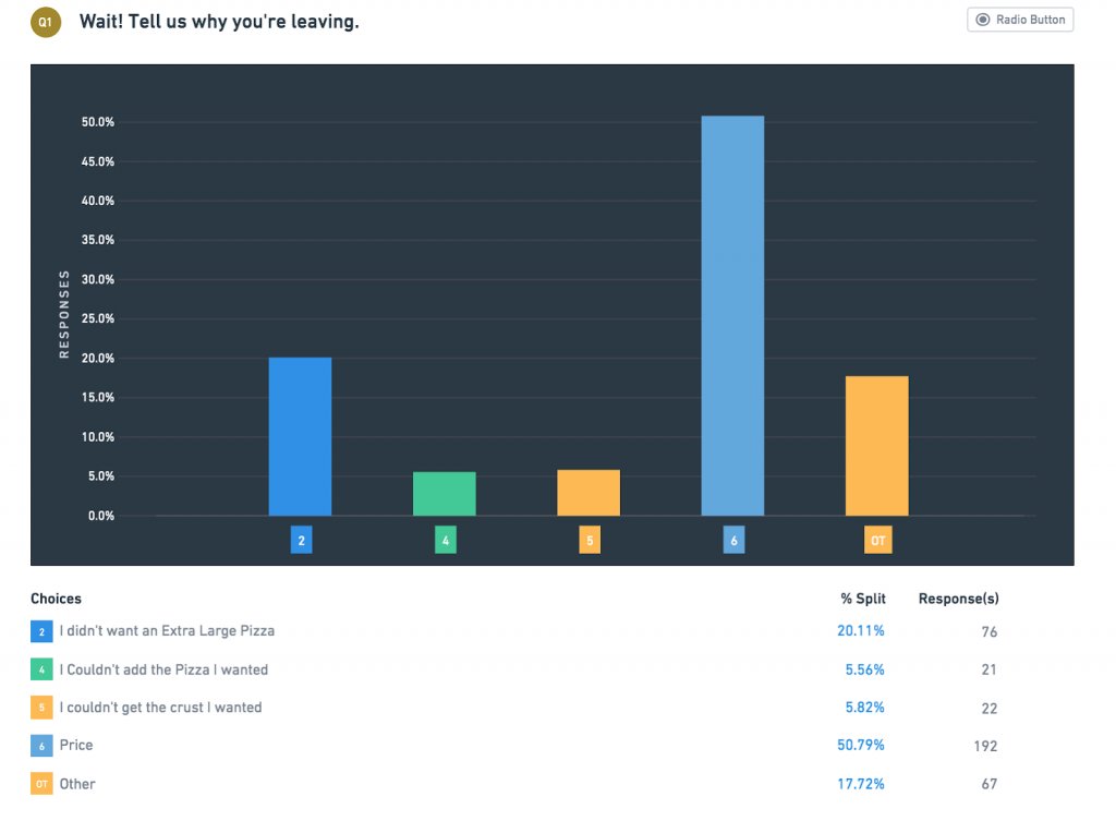 ecommerce exit survyes of online pizza chain