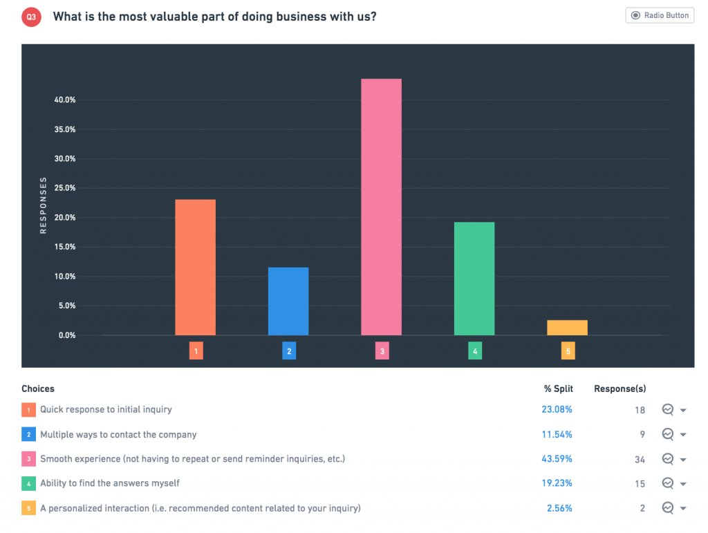 ecommerce website survey responses in VWO