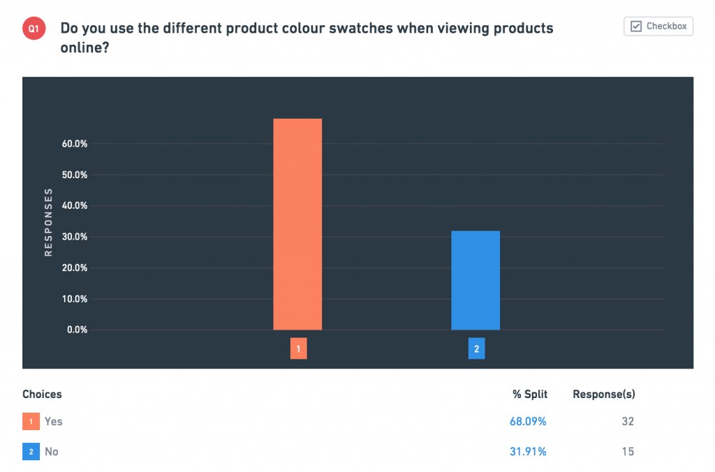 online ecommerce store answers
