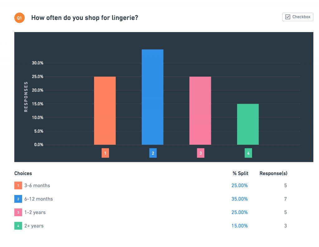 survey responses for lingerie ecommerce store