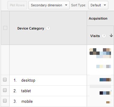 device wise website traffic data in Google Analytics