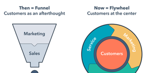 Flywheel Marketing: The New Growth & Revenue Model for Businesses