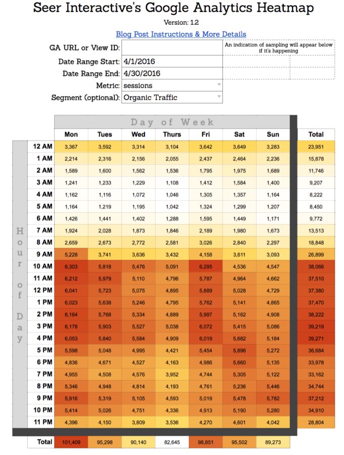 screenshot of the Google Analytics powered Heatmap spreadsheet created by Seer Interactive