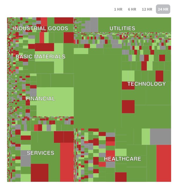 5 Real Heat Map Examples From Leading Industries [2020]