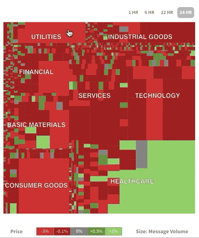 GIF of the working of Stockwits free heatmap tool