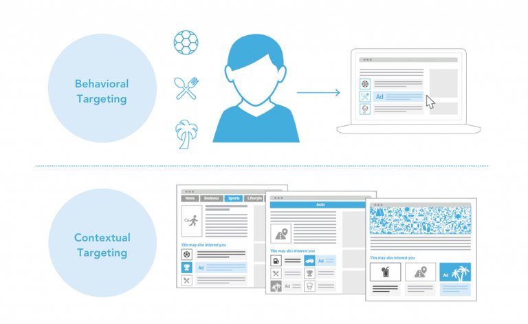 Targeting Web What is Behavioral Targeting? Top 4 Benefits for Marketers