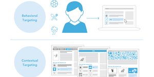 What is Behavioral Targeting? 4 Important Benefits for Marketers