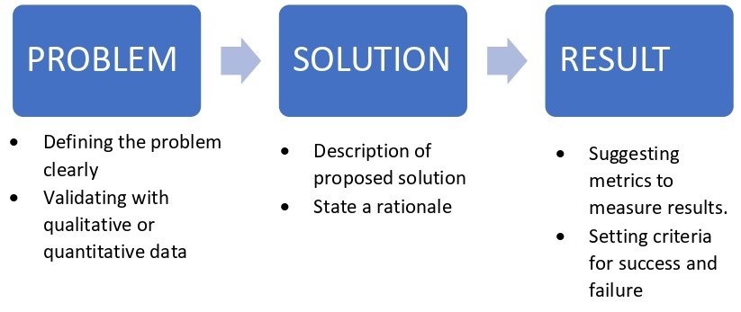components of statistical hypothesis