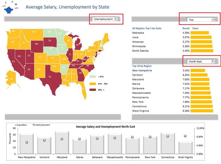 Heatmap Dashboard: What is it? How To Create? [Examples] | VWO