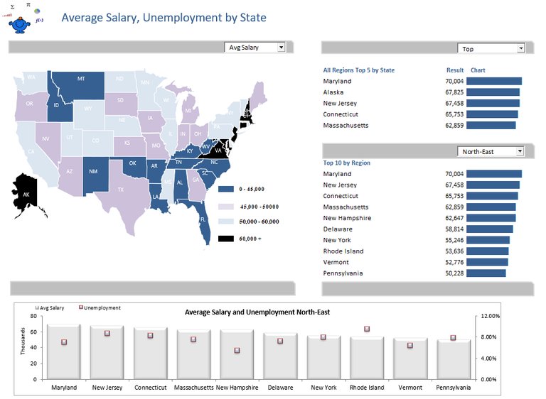 Heatmap Dashboard: What is it? How To Create? [Examples] | VWO