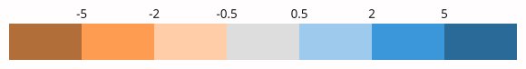 Learn How To Choose Right Heatmap Colors Palette Vwo