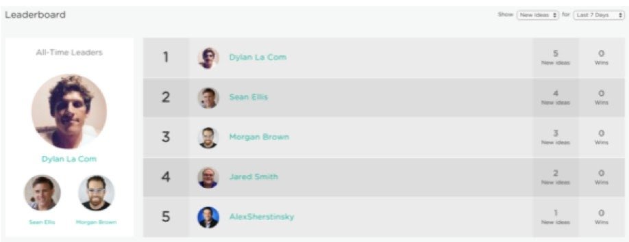 screenshot of the leaderboard of GrowthHackers' NorthStar