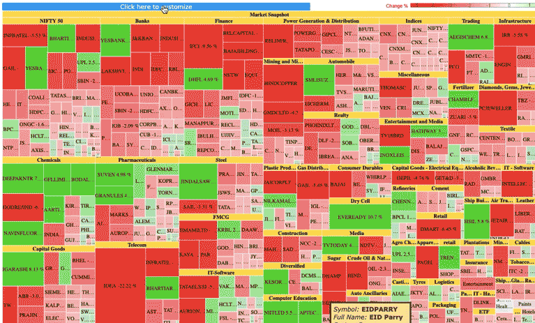 GIF on how does a heatmap dashboard work for a stock index