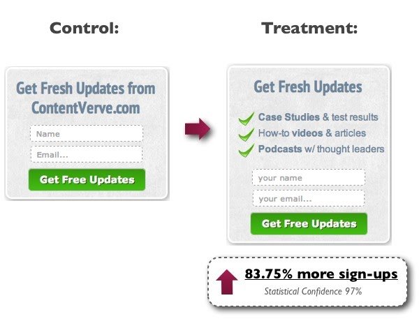 screenshots of the control & variation version showing how an improved sign-up form copy increased conversions
