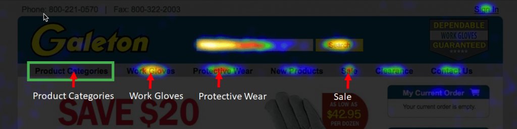 screenshot of the heatmap of the navigation tab on Galeton eCommerce store
