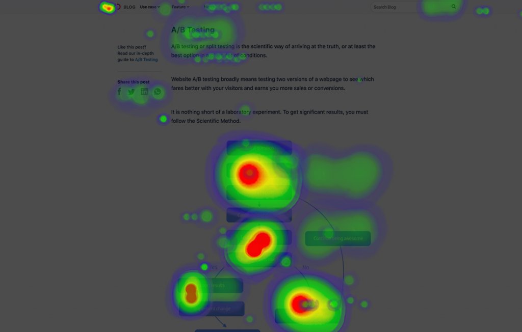 example of a mouse heatmap from VWO.com