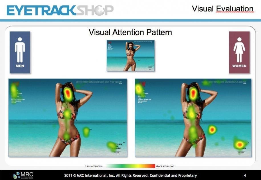 an example of visual attention pattern on the store for EyeTrackShop