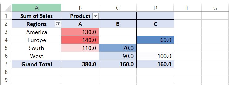 Pivot table in Excel 