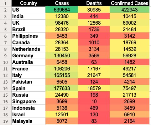 selecione a escala de cores através de formatação condicional para criar o heatmap