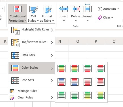 Använd villkorlig formatering i Excel för att skapa värmekartan