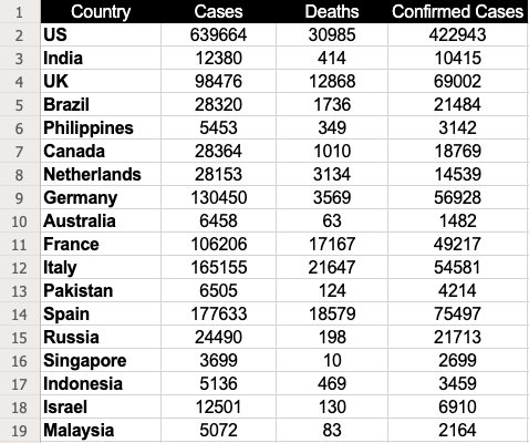 dataset para criar um mapa térmico em excel 