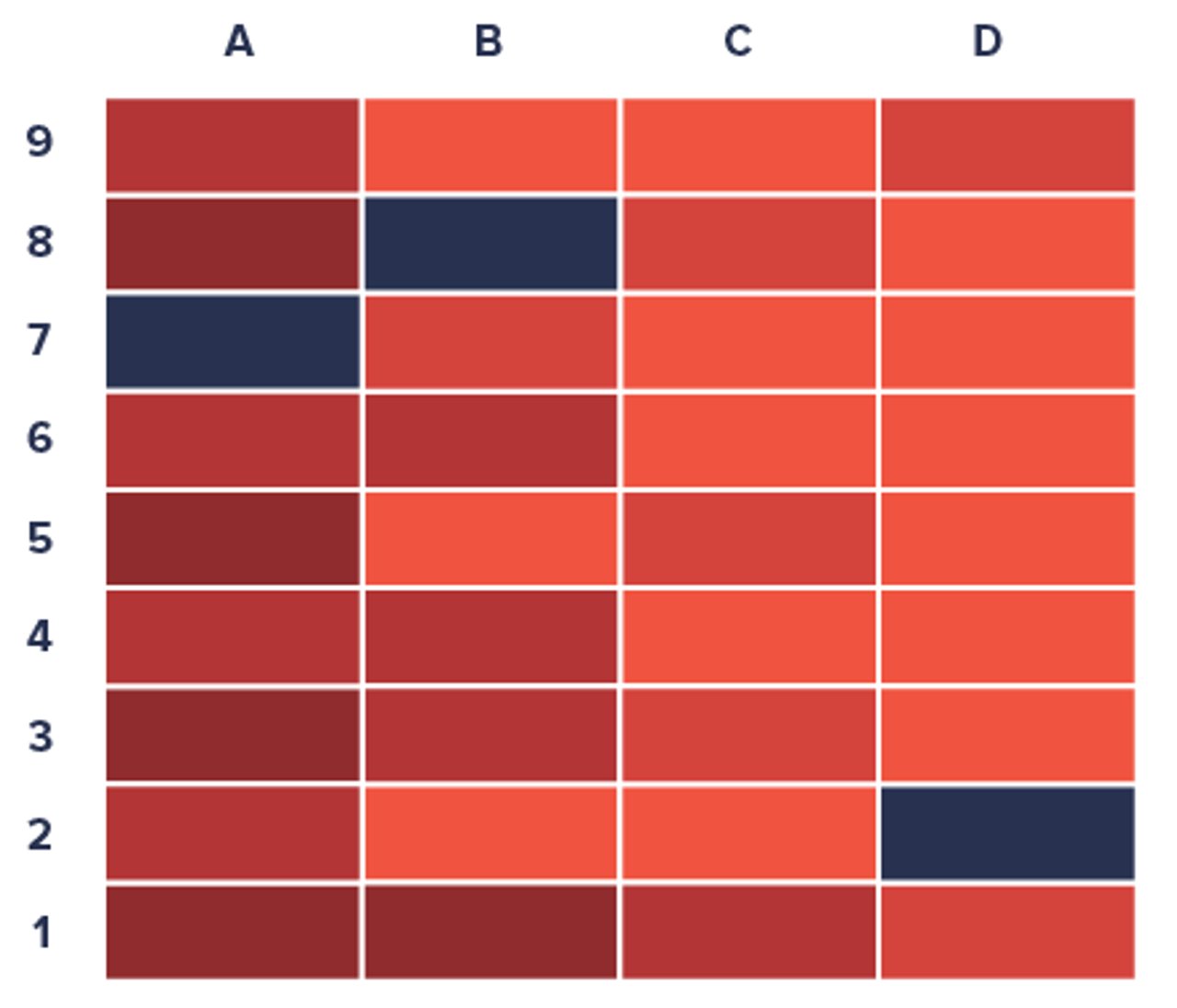 Heat Map Color Palette