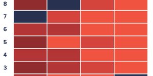 How To Create Heatmap The No-Code Way (using VWO)