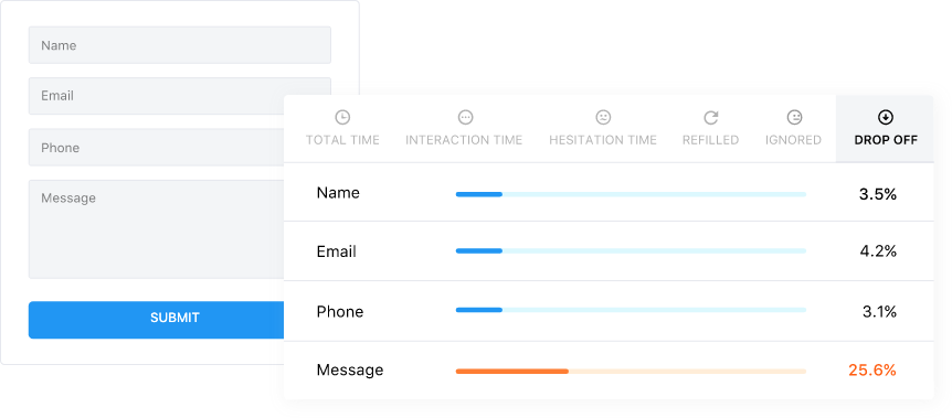 an illustration of form analytics