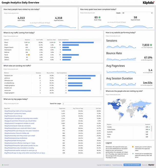 What Is Conversion Marketing? Explained (With Strategies) - VWO