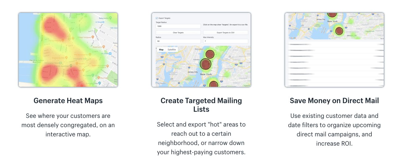 features of the heatmap created by order heat map