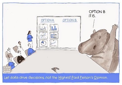 cartoon illustration on Hippo- Highest Paid Person's Opinion