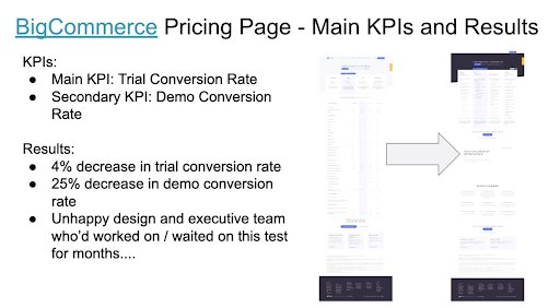 Main Kpis Tracked And Results For Bigcommerce Pricing Page Test