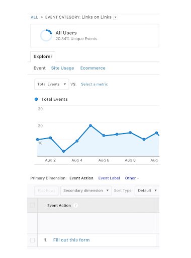 Screenshot Of Events Tracking in GA