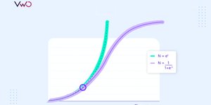 Future is Probabilistic