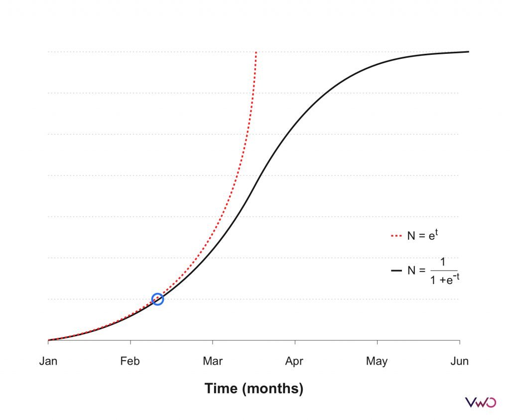 Future Is Probabilistic Graph