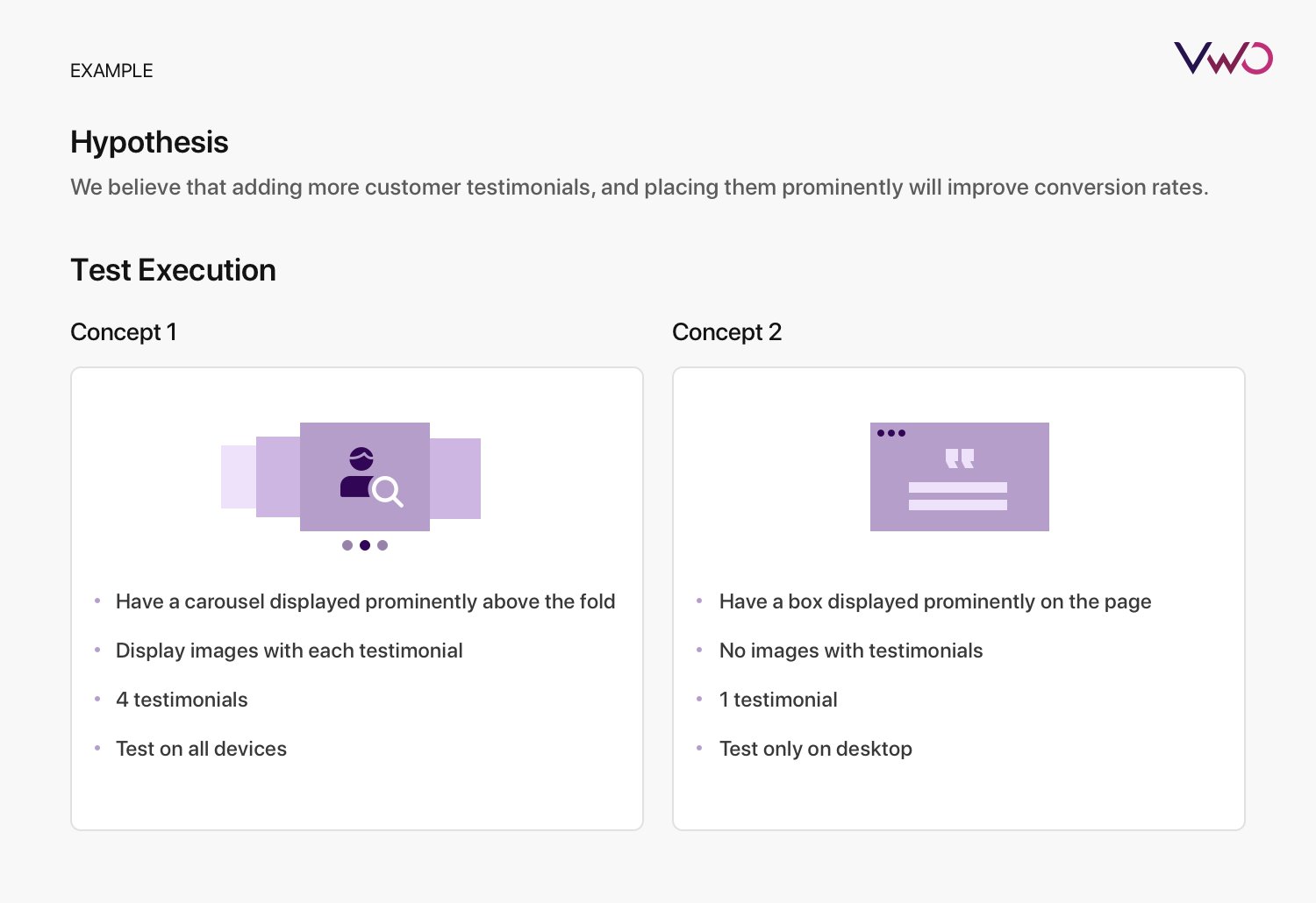 linking of hypothesis with the execution of the a/b test