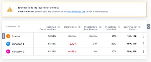 Screenshot Of VWO Dashboard Showing Warning