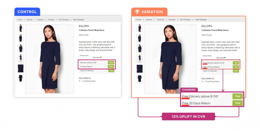 A / b testaus Zalora kassalla