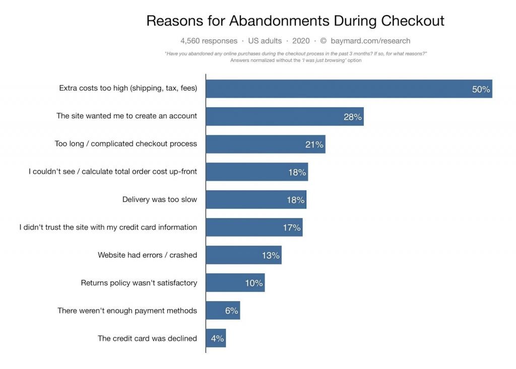  Gründe für den Abbruch während des Checkouts