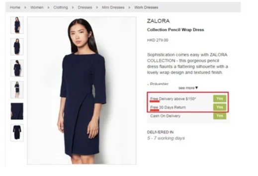 Variation Of The Ab Test On Zalora