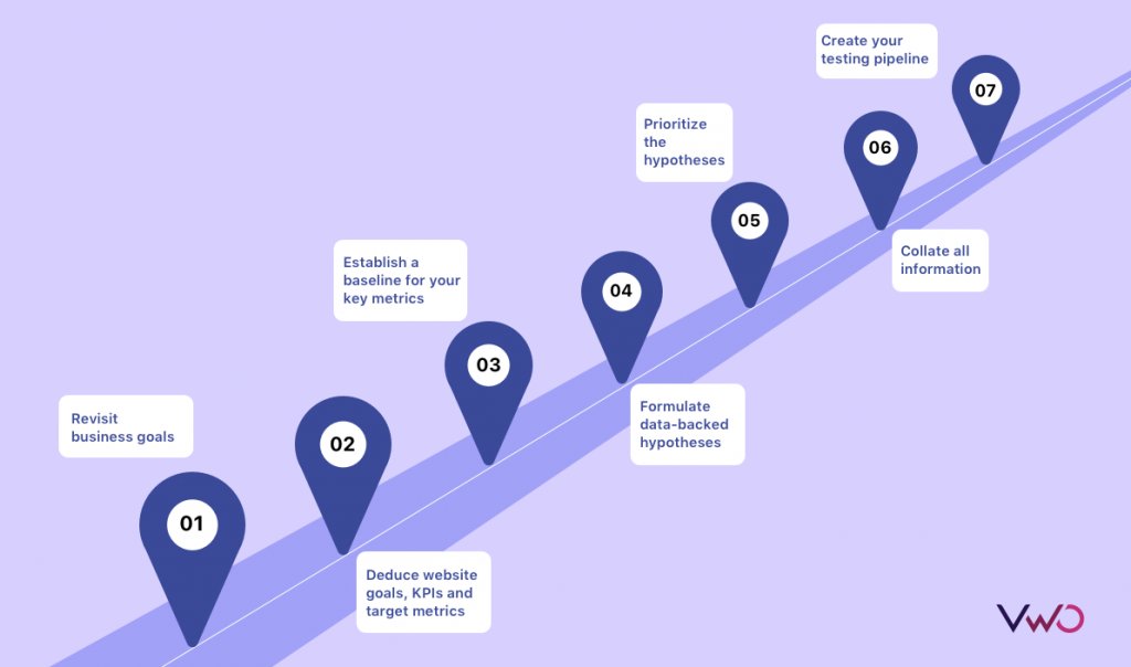 An Example Of A Successful Cro Roadmap